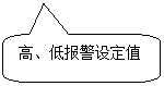 圓角矩形標注: 高、低報警設定值